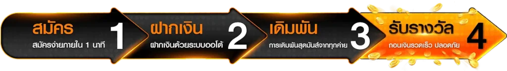 7betcity